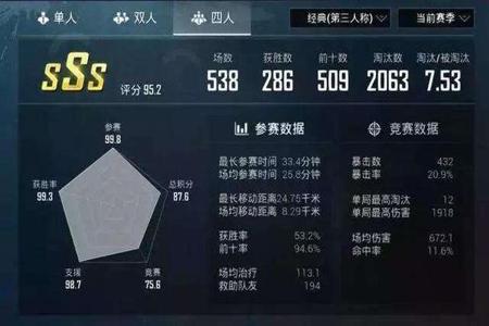 和平精英辅助有哪些平台(和平精英辅助工具有哪些) 和平精英辅助有哪些平台(和平精英辅助工具有哪些)