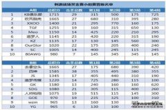 和平精英赏金赛外挂多么（和平精英赏金赛开外挂）