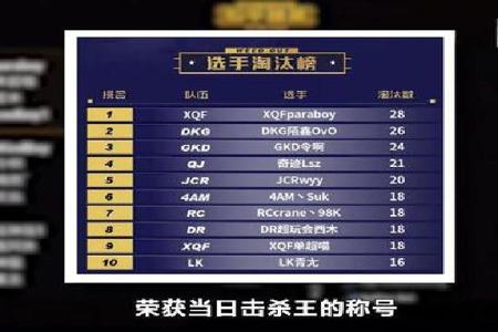 kk辅助和平精英如何使用(和平精英如何使用直播助手) kk辅助和平精英如何使用(和平精英如何使用直播助手)